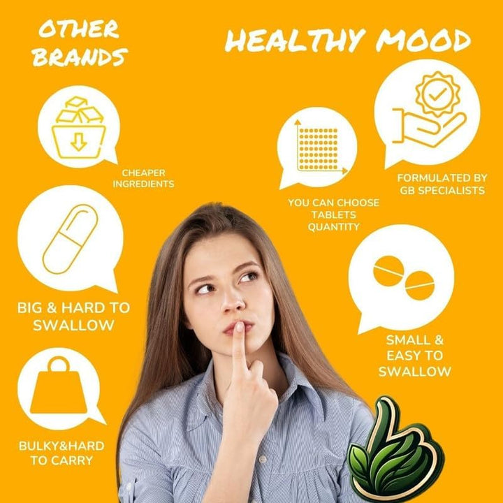 Vitamin a 150Mg 1500Mcg 325,000 Iu/G Tablets - Choose Your Packet Size - Letterbox Friendly UK Fast Delivery - 7 Sample Pack Vision Vitamins Carotenoids Retinol