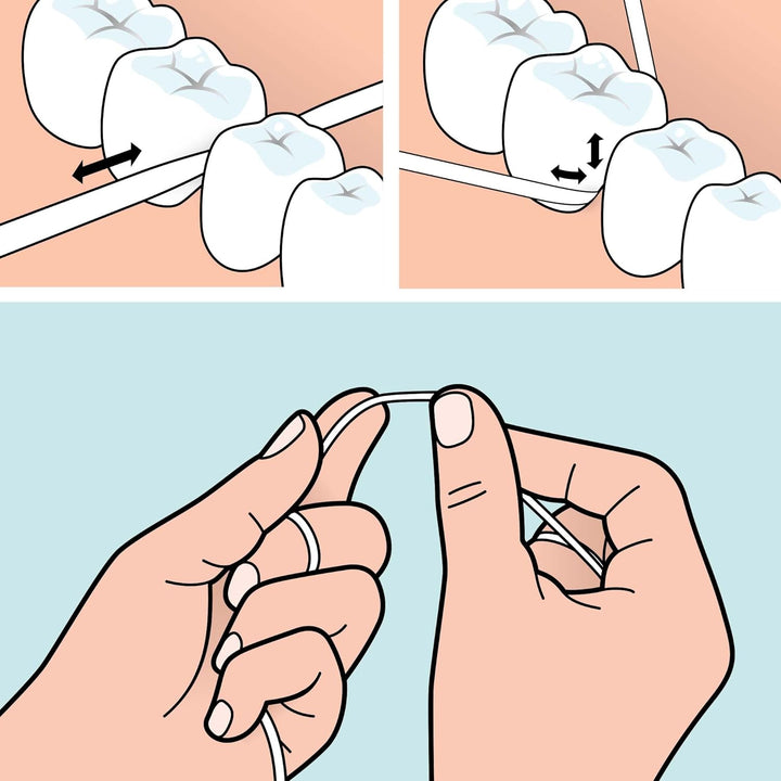 Dental Floss, Pfas Free Floss, Multiple Threads and Increase Surface for a Gentle and Efficient Cleaning between Teeth, for No to Narrow Gaps