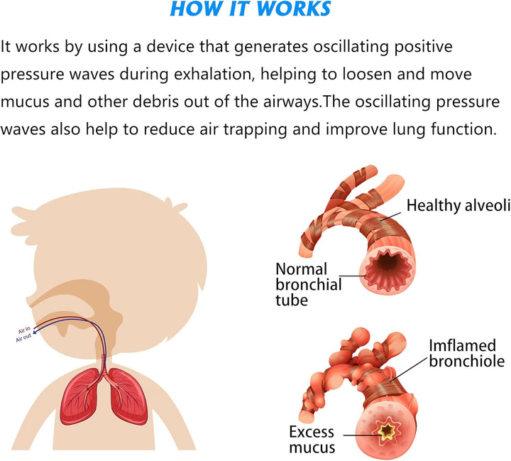 Millsteps Breathing Exercise Device for Lungs,Lung Expansion & Mu-Cus Relief Device (Blue)