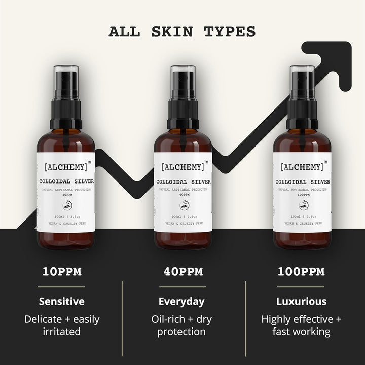 Colloidal Silver Spray 100Ml ● 100 PPM ● Superior Concentration, Artisanal Production, Better Results ● Made in the UK ● [Alchemy] Natural