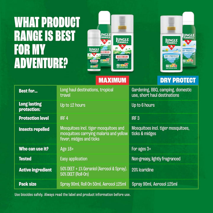 Maximum Strength Insect Repellent Aerosol Spray (125Ml - 50% DEET) - up to 9 Hour Protection against Mosquitoes, Ticks & Biting Insects - Mosquito Repellent for Travel & Domestic Use