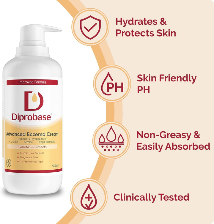 Advanced Eczema Cream for Treatment of Symptoms of Dry Skin, Eczema and Atopic Dermatitis, 500Ml Pump