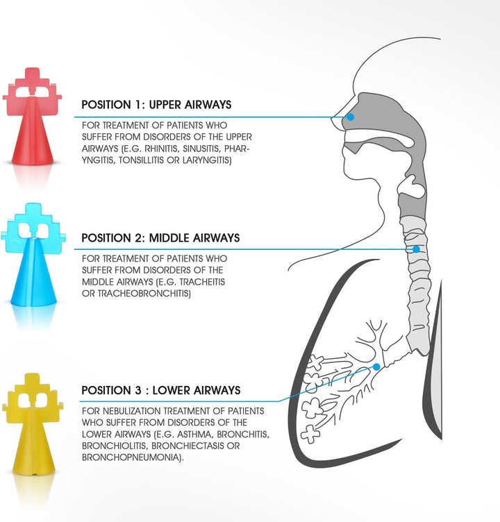 Nebuliser Machine for Adults and Kids Compact Compressor System Vaporizer Mist Steam Inhaler CN560 Portable and Silent for Home Use