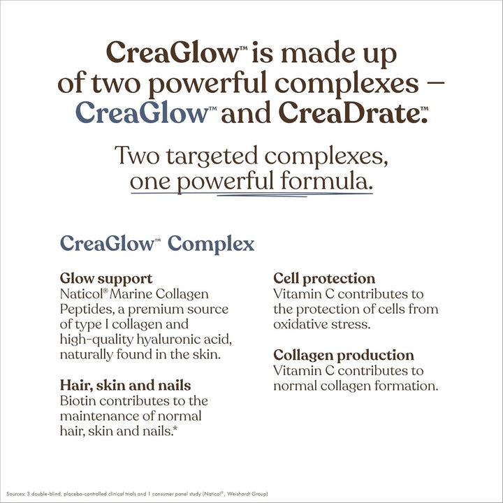 Creaglow™ Naticol Marine Collagen + Creatine Monohydrate + Electrolytes Powder | Glow & Strength All in 1 with Magnesium, Vitamin C, Biotin & Hyaluronic Acid | Raspberry Flavoured |