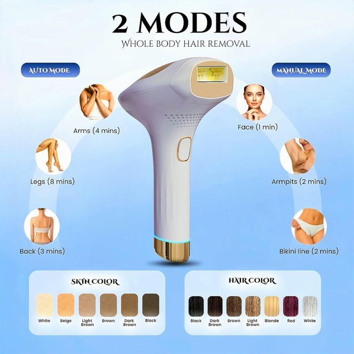 IPL Hair Removal Device for Women and Men – Nearly Painless Laser Hair Remover with 5°C Ice Cooling, Auto & Manual Modes – At-Home Hair Reduction for Face, Legs, Bikini & More"