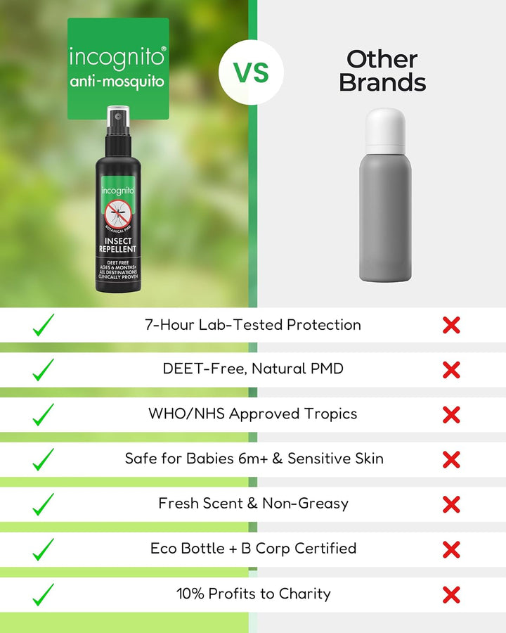Insect Repellent Spray, 50Ml - Natural DEET Free, Shields from Wide Range of Biting Insects. Clinically Proven Protection from Ticks & Dengue Carrying Mosquitoes, Organic Mosquito Repellent