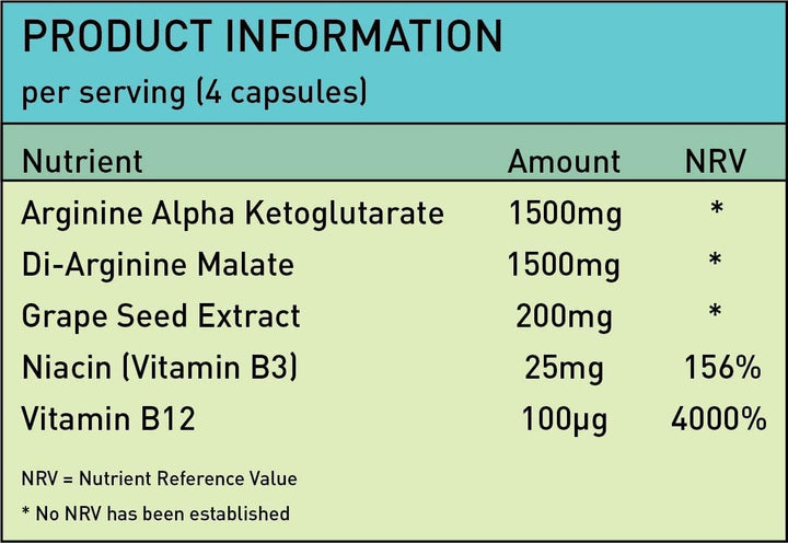 Nitric Oxide L-Arginine 100% Pre Workout Supports Athletic Performance and Muscle Building | 120 Capsules