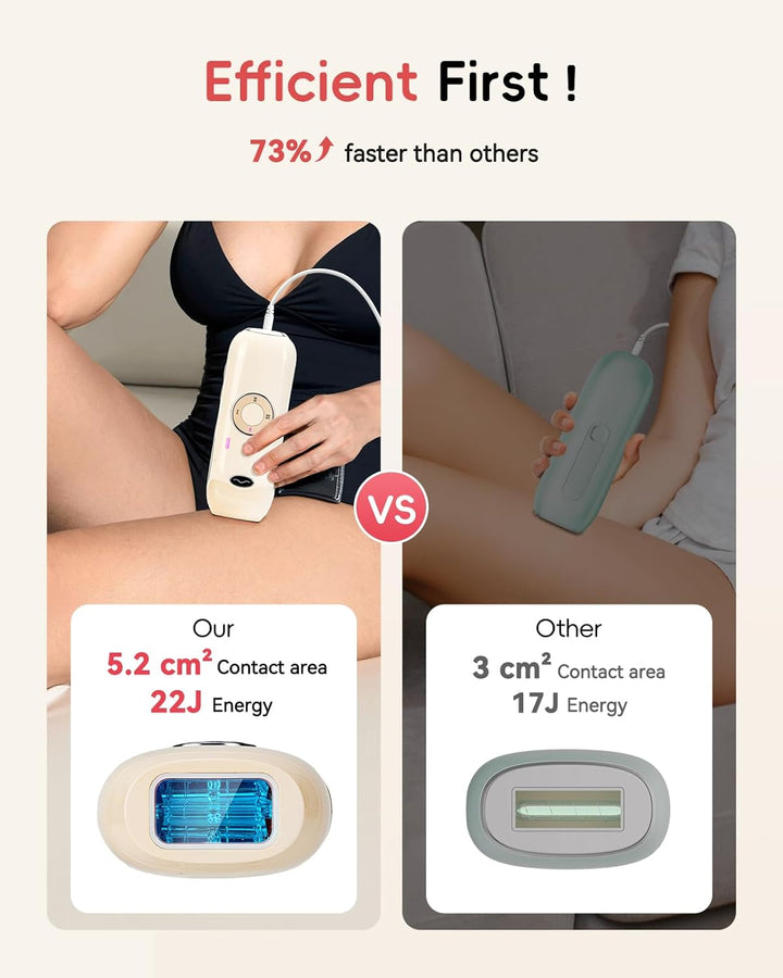 IPL Laser Hair Removal Device for Women and Men, Painless and Long Lasting Result, IGBT at Home IPL Laser Hair Remover Machine for Bikini Line Face Armpit Body, Pale Yellow