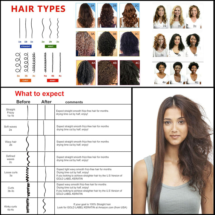 Brazilian Keratin Hair Treatment Straightening Smoothing Damaged Hair Repair Complex Blowout Long Lasting Organic Natural Results, Argan Oil Collagen Proteins Amino Acids (120Ml X2)