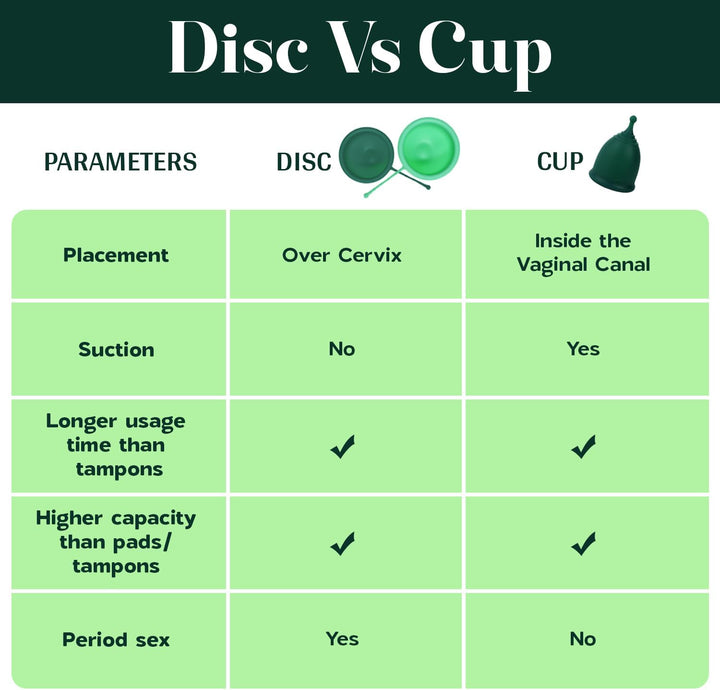 Reusable Menstrual Disc Set of 2 (Small & Large) with Storage Bag, Medical-Grade Silicone, Soft Period Disc, Medium Flow Kit, Feminine Hygiene & Care | Tampons, Pads & Cups Alternative (Green)