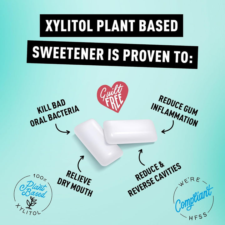 - British Peppermint Chewing Gum - Vegan Friendly - 100% Xylitol Plant Based Sweetener - Fresh Breath - Sugar Free Gum - Benefits Oral Health - Pocket Packs - 12X15G