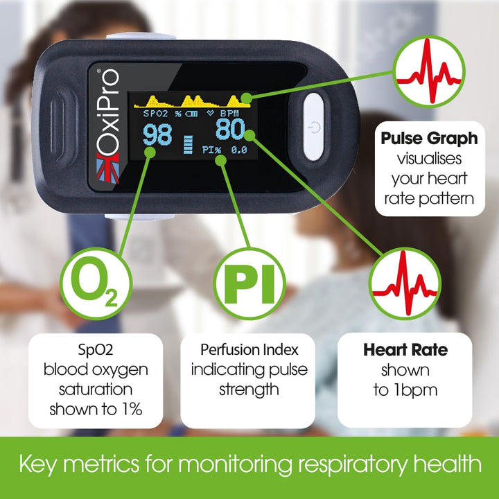 OX2 - CE Certified - MHRA Registered Pulse Oximeter/Blood Oxygen Monitor - Finger Oxygen Saturation Monitor/Sats Monitor Spo2 - UK Approved Medical Device