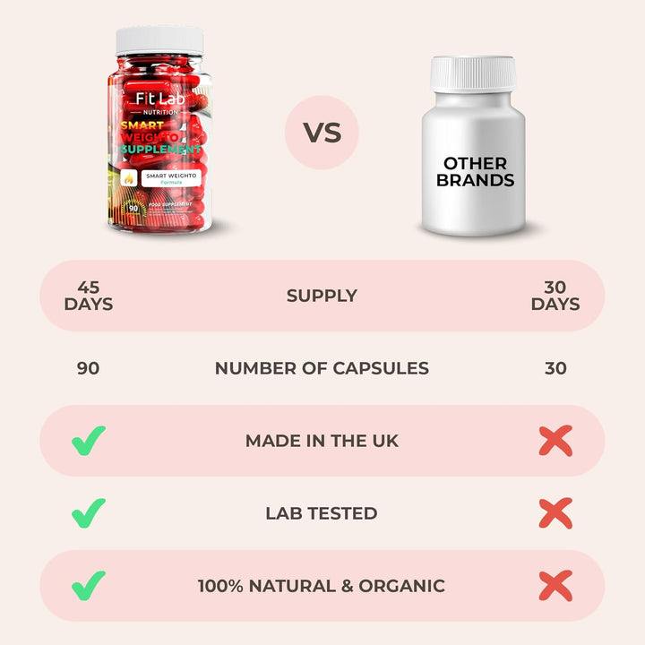 Fit Lab - Smart Weighto Management, Food Supplement - 90 Capsules - Vegan, Halal and Vegetarian Supplements for Women and Men - 45 Days Supply - Gym Essentials