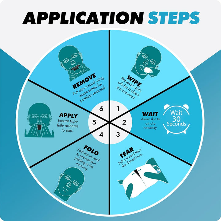 Mouth Tape for Sleeping, Sleep Mouth Tape for Snoring Prevention by Improving Nasal Breathing, Mouth Tape for Snoring with Rinse Free Soap Towelettes, Medical Grade | 30 + 30