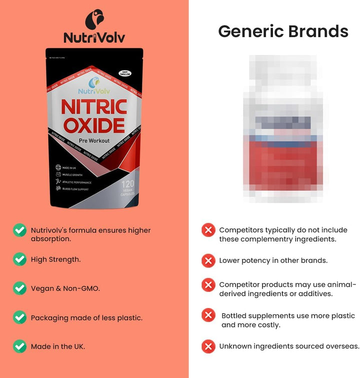 Nitric Oxide L-Arginine 100% Pre Workout Supports Athletic Performance and Muscle Building | 120 Capsules