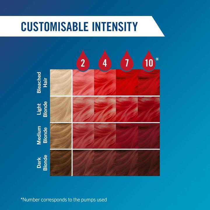 Schwarzkopf  Colour Drops, Vegan, Semi-Permanent, Red Hair Dye, Lasts 2 to 12 Washes, Fiery Red 30 Ml