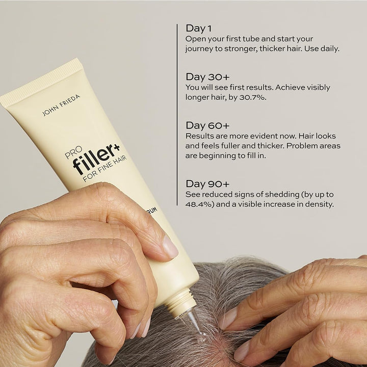 Profiller+ Hair Growth Scalp Serum 50Ml