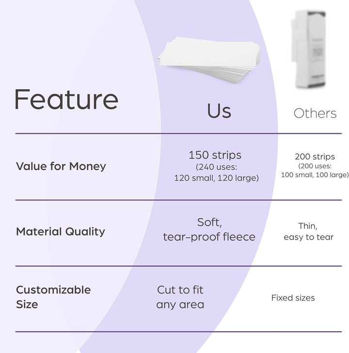 Fleece Strips for Warm Wax and Sugar Paste [Pack of 150] Skin-Friendly and Tear-Resistant Hair Removal Strips Made of Fleece for Any Type of Depilation on Leg, Chest, Back, Intimate Area and Face