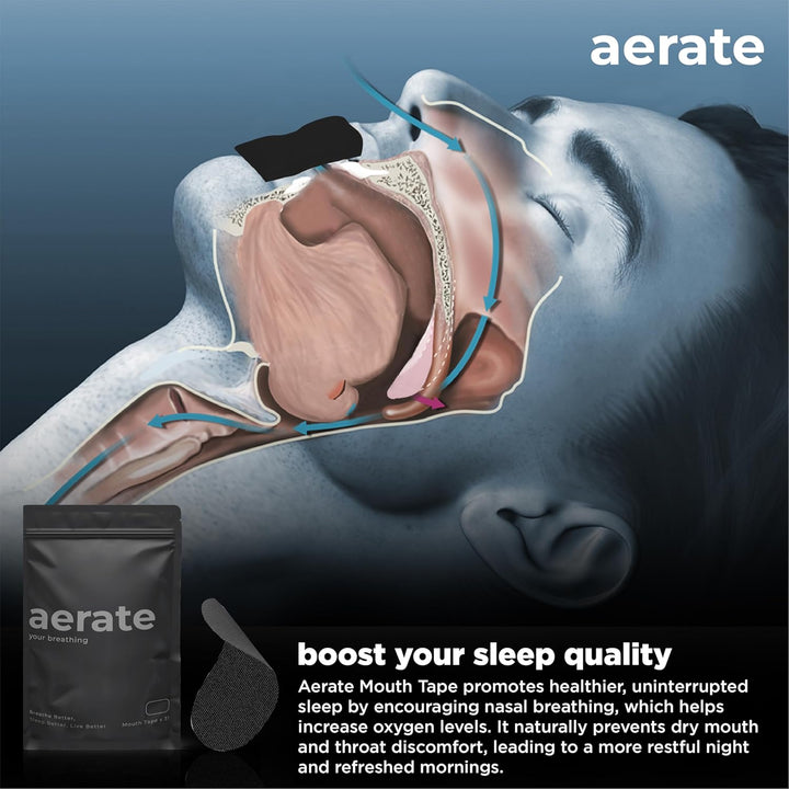 Mouth Tape for Sleeping - 31 Strips (Black) - Dermatologically Tested Snoring Aid for Men & Women, Improves Nasal Breathing, 95% Cotton, Rayon-Free, Strong yet Gentle Medical-Grade Adhesion