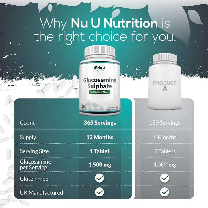 Glucosamine Sulphate 2Kcl 1500Mg - 365 Tablets - 1 Year Supply - High Strength Glucosamine Tablets - Joint Supplements for Men & Women - Made in the UK -