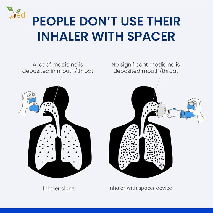 Inhaler Spacer Anti-Static Spacer Device, Inhaler Chamber, Use with Metered Dose Inhaler, BPA and Latex Free for Child.(Blue)