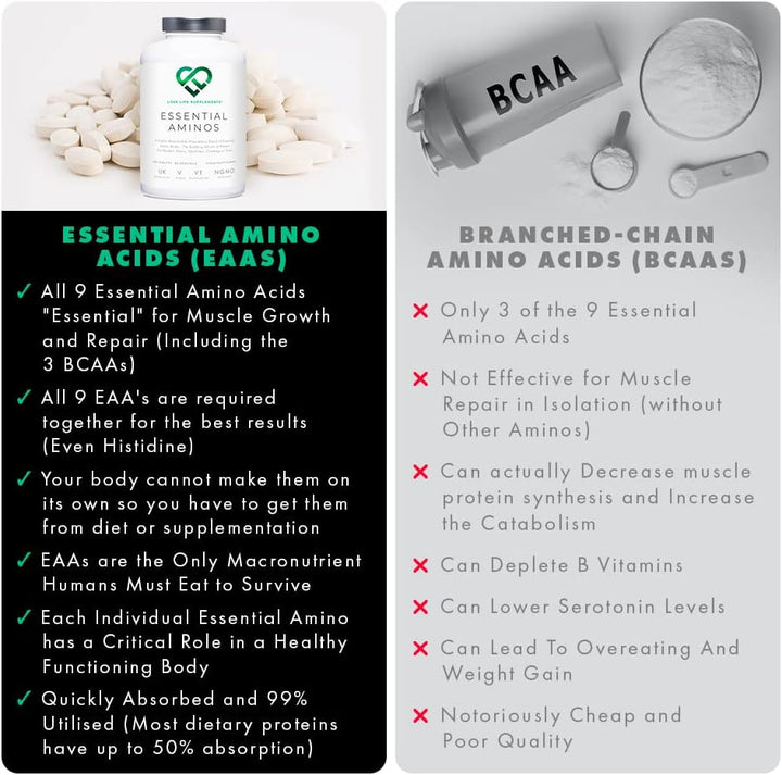 Essential Amino Acids - All 9 EAA Amino Acids with All 3 Bcaa'S plus 6 More Eaas to Build and Repair Muscle | 300 Tablets / 60 Servings | 5-10G per Serving | High in Leucine and Vegan Friendly
