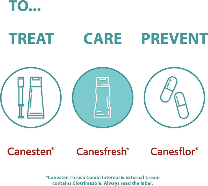 Soothing Gel Wash | 12Hr Comfort & Fresh Feeling | Dermatologically & Gynaecologist Tested | with Glycine Known for Its Soothing Properties - 200 Ml