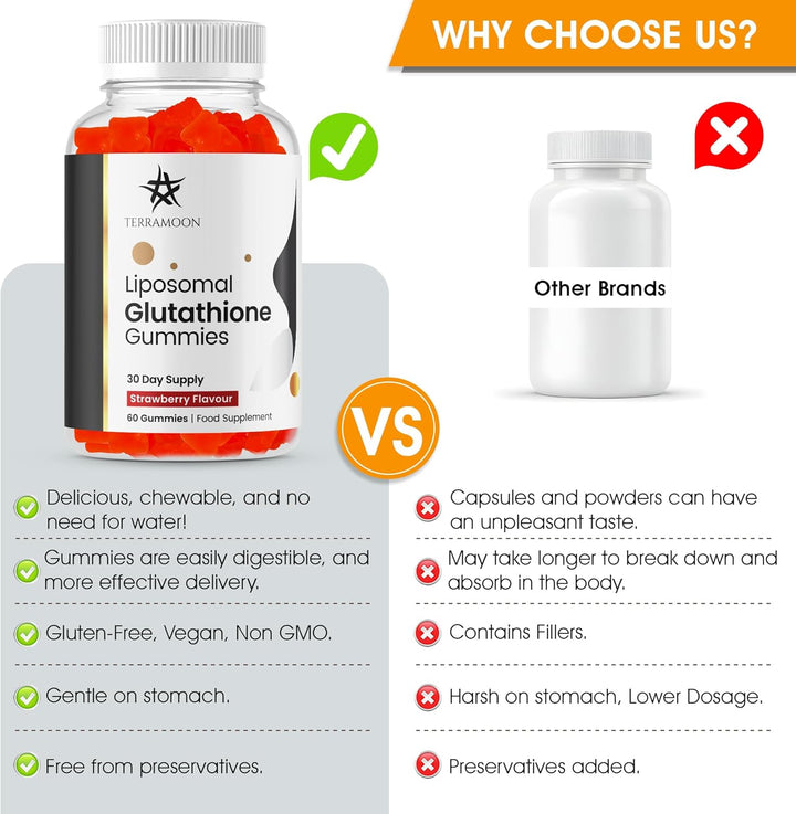 Liposomal Glutathione Gummies, 1350Mg, Reduced, Strawberry Flavour, 60 Gummies, 30 Day Supply, Vegan, Non-Gmo