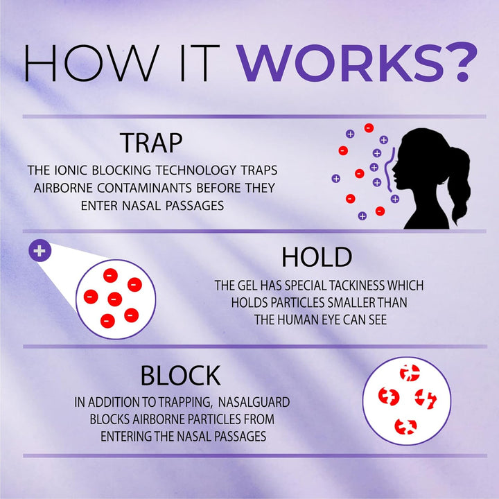 For Pet Lovers Allergy Relief, Pet Hair & Dander Blocker Nasal Gel - Drug-Free, Safe for the Whole Family, Non-Irritating, Moisturizing, Made in USA (Unscented, 3 Gram)