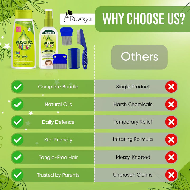 Head Lice Treatment for Kids Bundled with Nit Shampoo, Head Lice Repellent Spray, Kids Detangler Spray, Nit Comb & Flea Comb – Gentle & Effective Nit Treatment. Kills Headlice and Eggs.