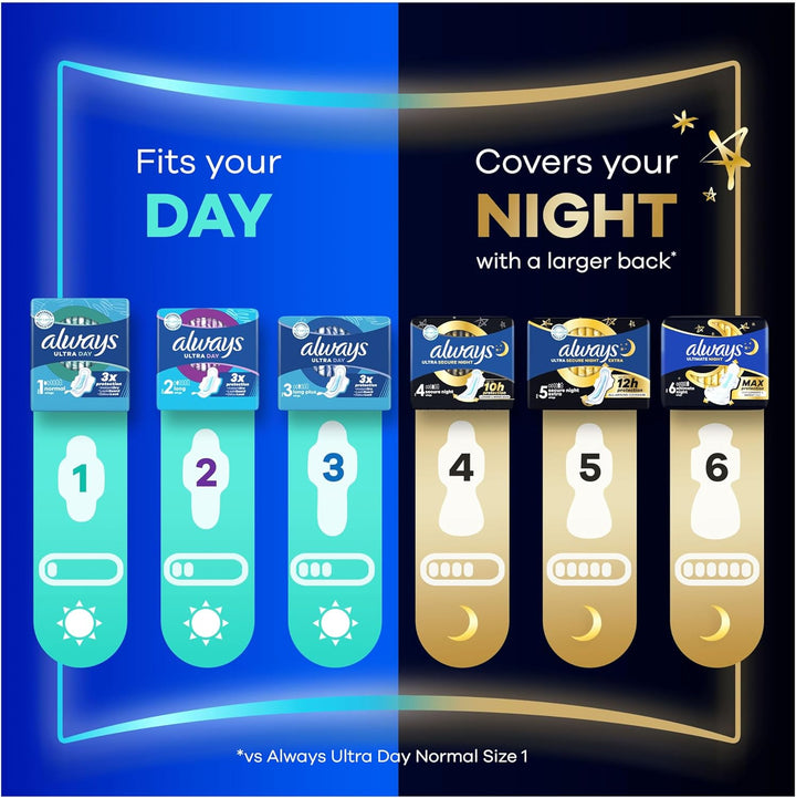 Ultra Sanitary Towels Secure Night Extra (Size 5) with Wings 18 Pads, Super Absorbent and Ultra Thin, for Menstrual Periods, Pack of 4