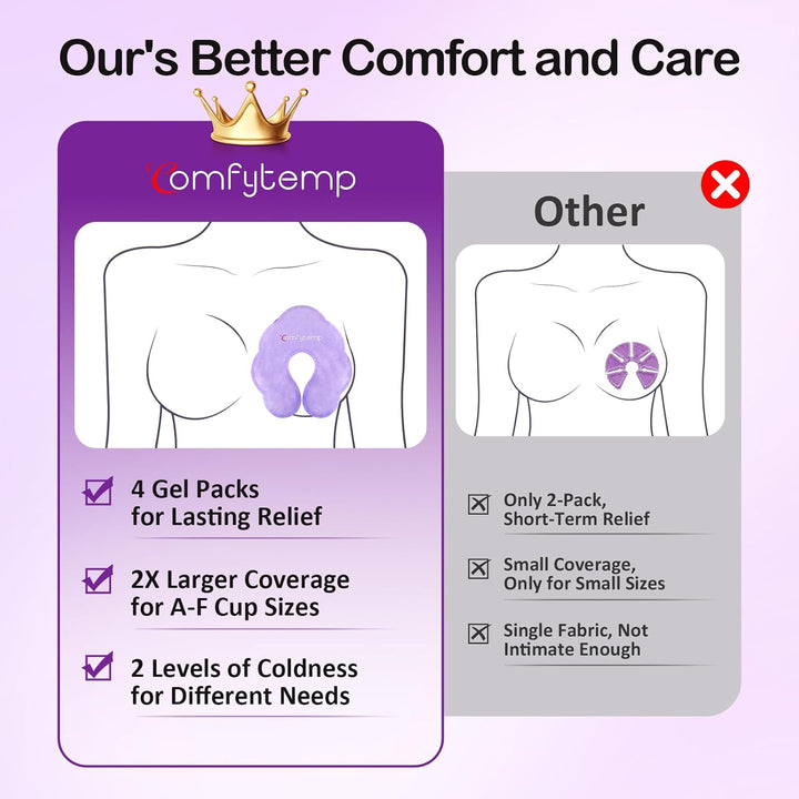 4 Packs Breastfeeding Therapy Pads, Breastfeeding Gel Ice Packs, Larger Dual-Sided Hot & Cold Pads for Nursing Mothers, Reusable Postpartum Essentials for Pain Relief, Mastitis, Engorgement