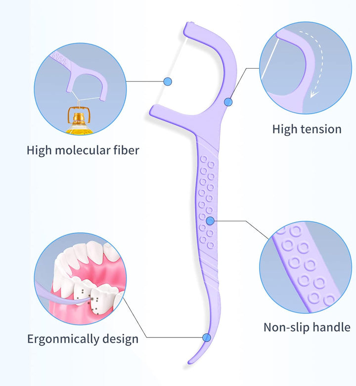 Dental Floss-100 Pcs Dental Floss Toothpick,Teeth Stick,Tooth Picks,Floss Picks,Teeth Cleaning (Mint, 100 Pcs) (100 Count (Pack of 1), Mint)