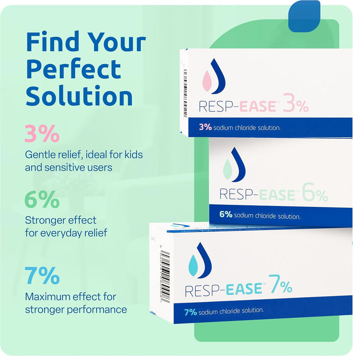 6% Sterile Hypertonic Saline Solution for Inhalation via Nebuliser - Helps Clear Airways and Congestion from Lungs - 60 X 4Ml Vials - Strong Nebuliser Saline Solution