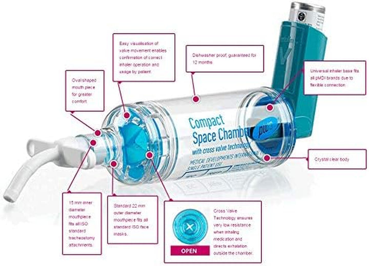 Compact Space Chamber plus Inhaler Spacer Device
