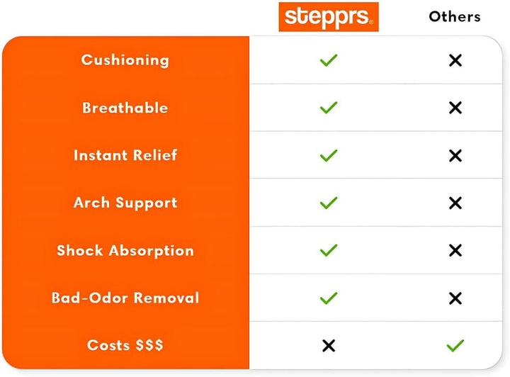 Original  Comfort Boosting Massage Insoles, 4D Memory Foam Thermal Insoles with Arch Support for Men and Women (Orange, EU 43-44)