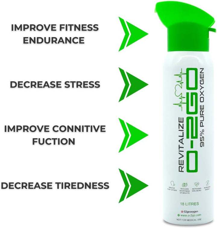 Oxygen CAN with Integral MASK 99.5% Easy to Use Pure Oxygen (36L (Litres) Pack of 2) Pure Breathing Oxygen in a Lightweight Aluminium Canister Made in the UK