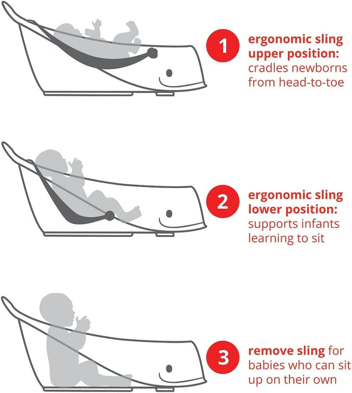 Moby Smart Sling 3-Stage Bathtub - Grey