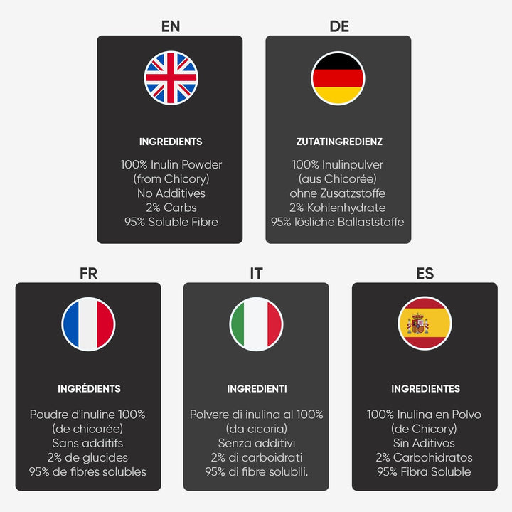 Keto Inulin Powder 200G | 95% Fibre / 2% Carbs | Lab Tested Soluble Fibre Supplement | Great Sleep Supplement + Aids Gut Health | Pure Chicory Prebiotics Fiber - EU Sourced