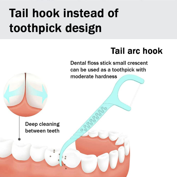 Dental Floss Picks,Dental Floss Sticks for Teeth Cleaning(100Pcs,Mint)