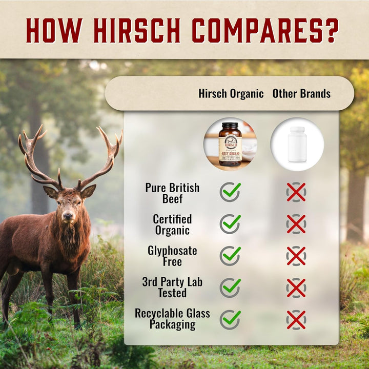 Organic UK Grass Fed Beef Liver Supplement - Soil Association Certified 100% Organic and Glyphosate Free & Vitamin & Mineral 3Rd Party Tested