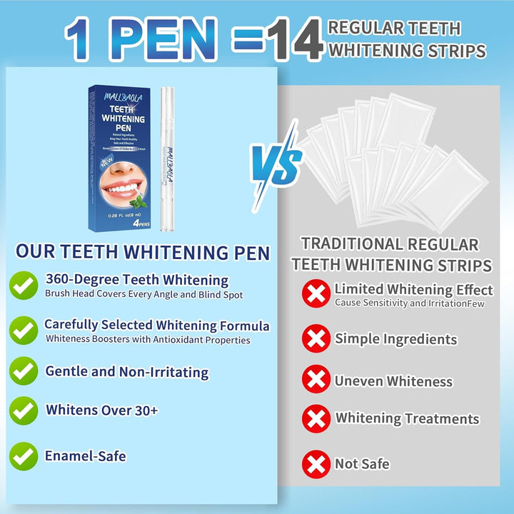 Teeth Whitening Pen(4 Pens), Teeth Whitening Kit for Bright Teeth, No Sensitivity Teeth Whitening Gel, Dental Brightening Tooth Whitener Pen, Instant Effective Teeth Whitener Removes Years of Stains