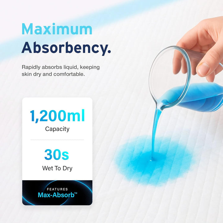 30 X  Incontinence Bed Pads 90 X 60Cm | Extra Large Disposable Incontinence Pads | Maximum Absorbency Incontinence Bed Sheets for Adults, Children & Babies | 1,200ML Capacity | CE Certified