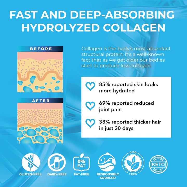- High Strength Marine Collagen Liquid - Skin, Hair, Nails & Joints - 10,000Mg Hydrolysed Peptide Food Supplement Drink - Hyaluronic Acid, Biotin, Vitamins C and D - Mixed Berry Flavour
