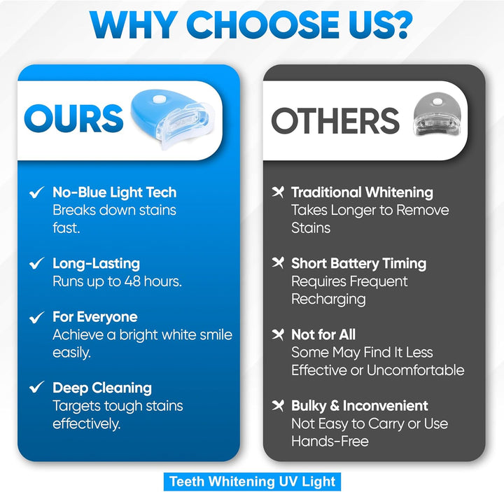 Teeth Whitening LED White Light for Home Use- Speed up Whitening Process for a Quicker Whiter Smile