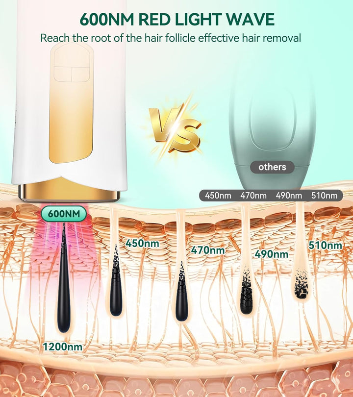 IPL Laser Hair Removal Device with Cooling System, Upgraded 3 Functions Hair Removal Device, 999,900 Flashes, Painless Hair Removal Device for Women Men Bikini Line Armpits Full-Body Hair Removal