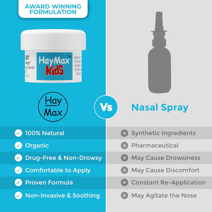 Allergen Barrier Balm - for Kids 5Ml - Organic, Natural & Non-Drowsy Hay Fever & Allergy Relief Balm - Traps & Blocks Pollen, Dust & Other Allergen Particles - Apply around the Nose & Eyes