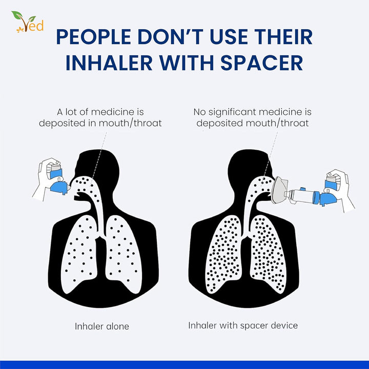 Inhaler Spacer Anti-Static Spacer Device, Inhaler Chamber, Use with Metered Dose Inhaler, BPA and Latex Free for Adult.(Blue)
