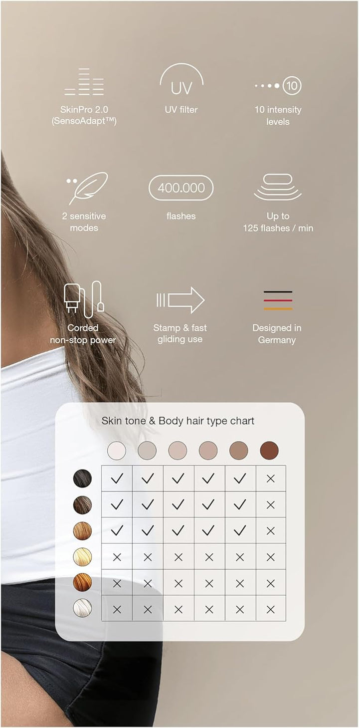 IPL Silk Expert Pro 5, Visible Permanent Hair Removal for Women & Men with Venus Razor and Precision Head, Premium Pouch, Alternative for Laser Hair Removal, PL5124, White/Gold