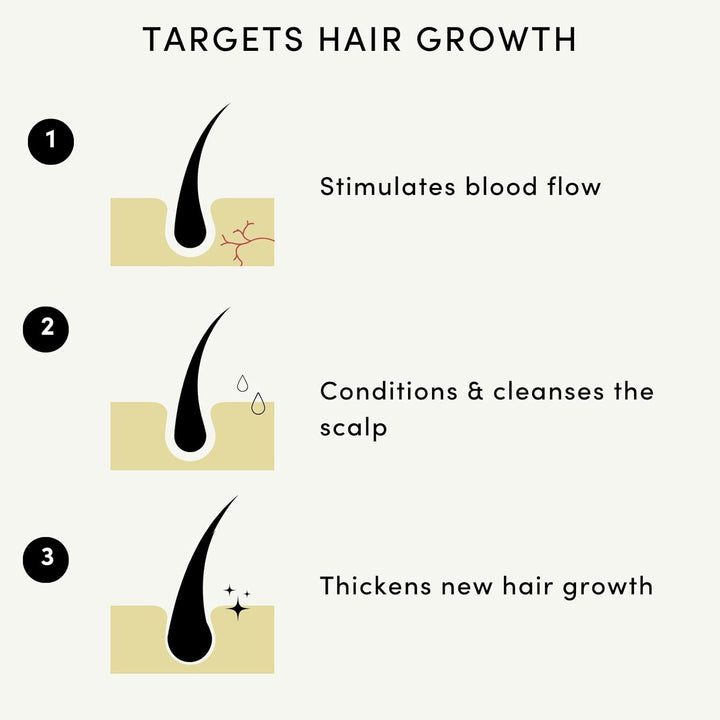 Hair Growth Oil 100% Natural Hair Oil with Caffeine, Biotin, Castor Oil, Argan Oil, Coconut Oil, and Rosemary Oil Effective Thickening Mask & Hair Loss Treatment